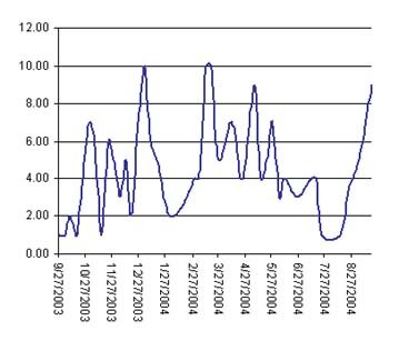 chart image
